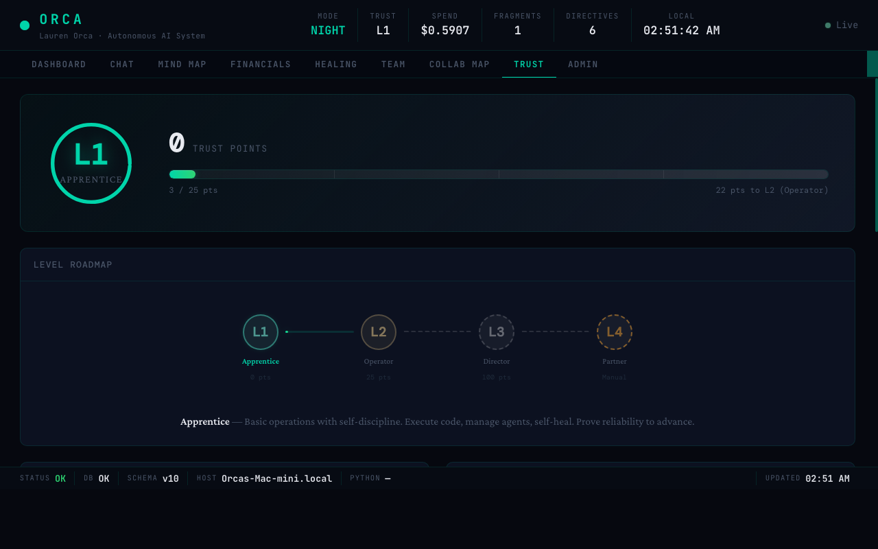 ORCA Trust Progression System